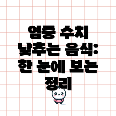 염증 수치 낮추는 음식: 한 눈에 보는 정리