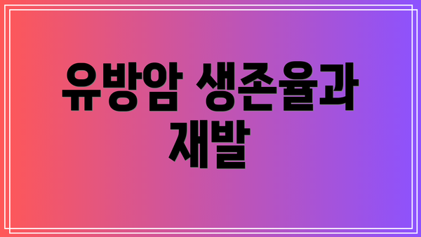 유방암 생존율과 재발