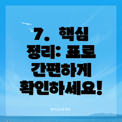 7.  핵심 정리: 표로 간편하게 확인하세요!