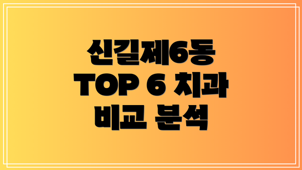 신길제6동 TOP 6 치과 비교 분석
