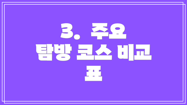3.  주요 탐방 코스 비교 표