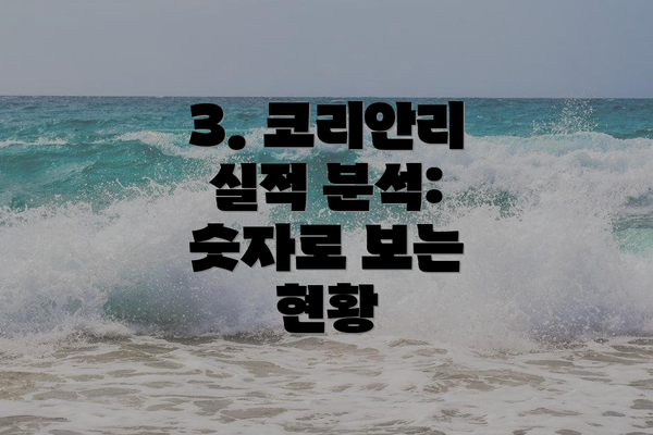3. 코리안리 실적 분석: 숫자로 보는 현황