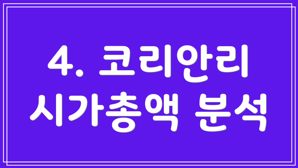 4. 코리안리 시가총액 분석