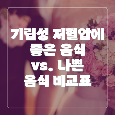 기립성 저혈압에 좋은 음식 vs. 나쁜 음식 비교표