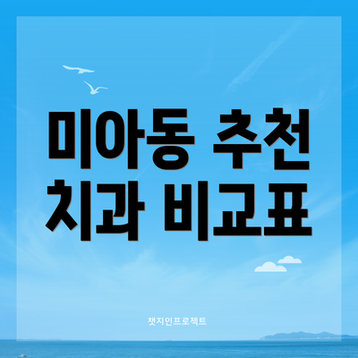 미아동 추천 치과 비교표