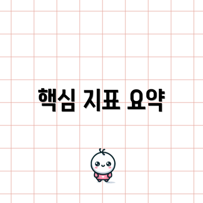 핵심 지표 요약