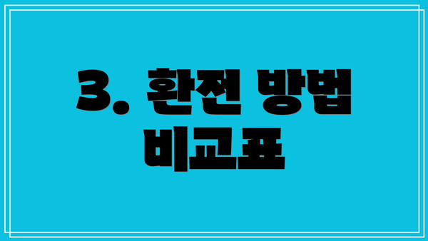 3. 환전 방법 비교표