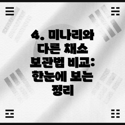 4. 미나리와 다른 채소 보관법 비교: 한눈에 보는 정리